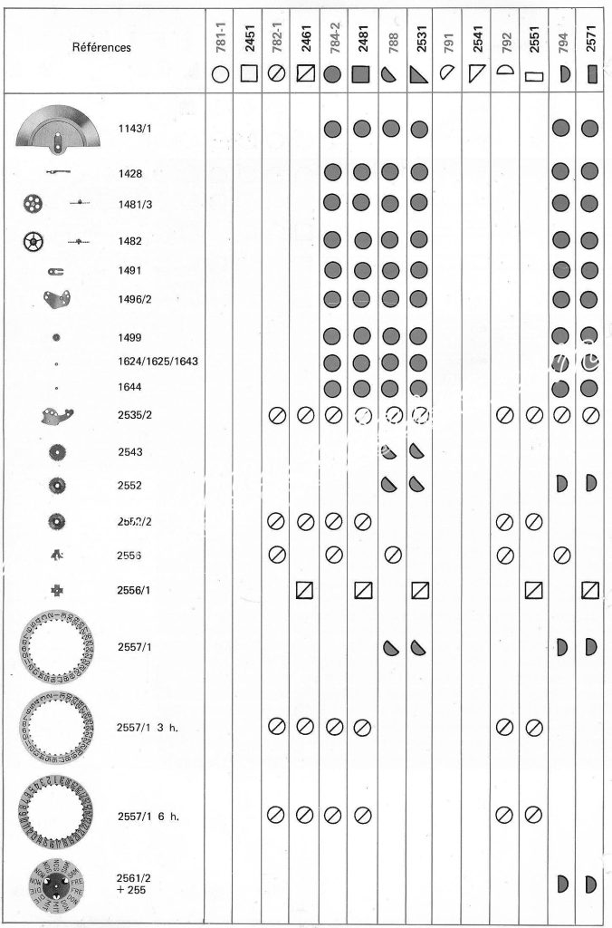 Tissot 2461 watch spare parts page 4