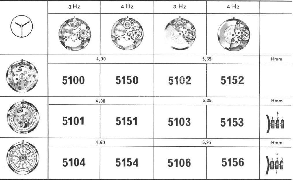 A Schild AS Calibre 5100 Watch Movements A Schild AS Calibre 5100 Watch Movements